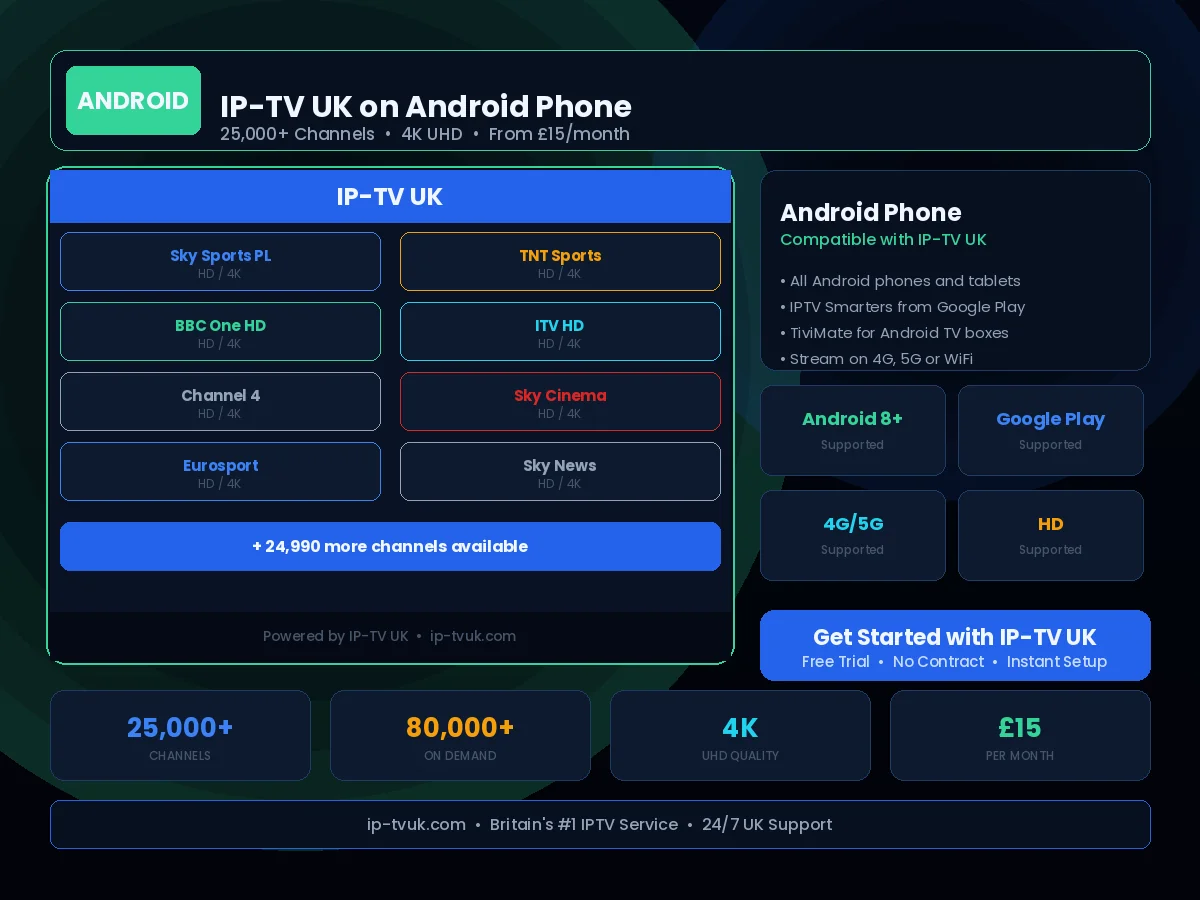 IP-TV UK streaming on Android phone and tablet — full channel access
