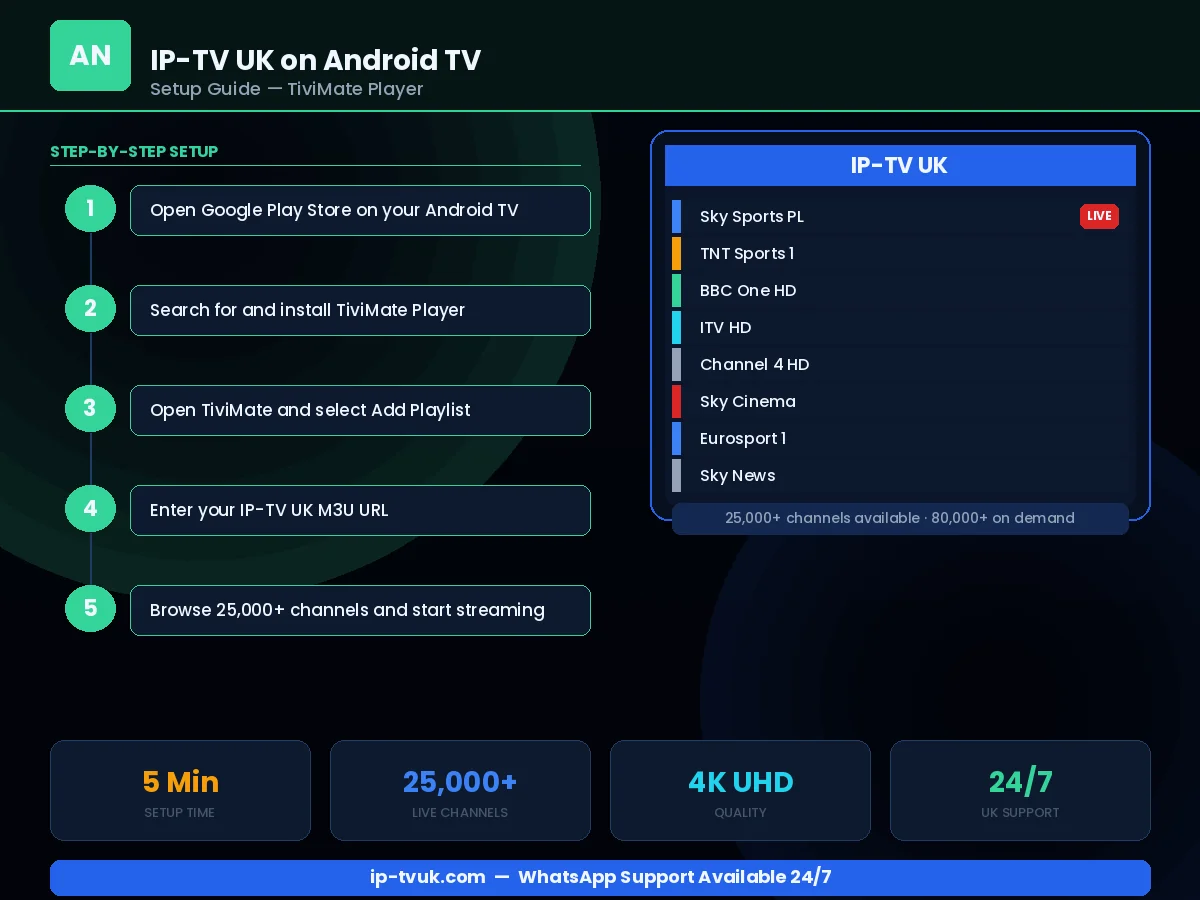 IP-TV UK Android TV and Google TV setup guide with TiviMate