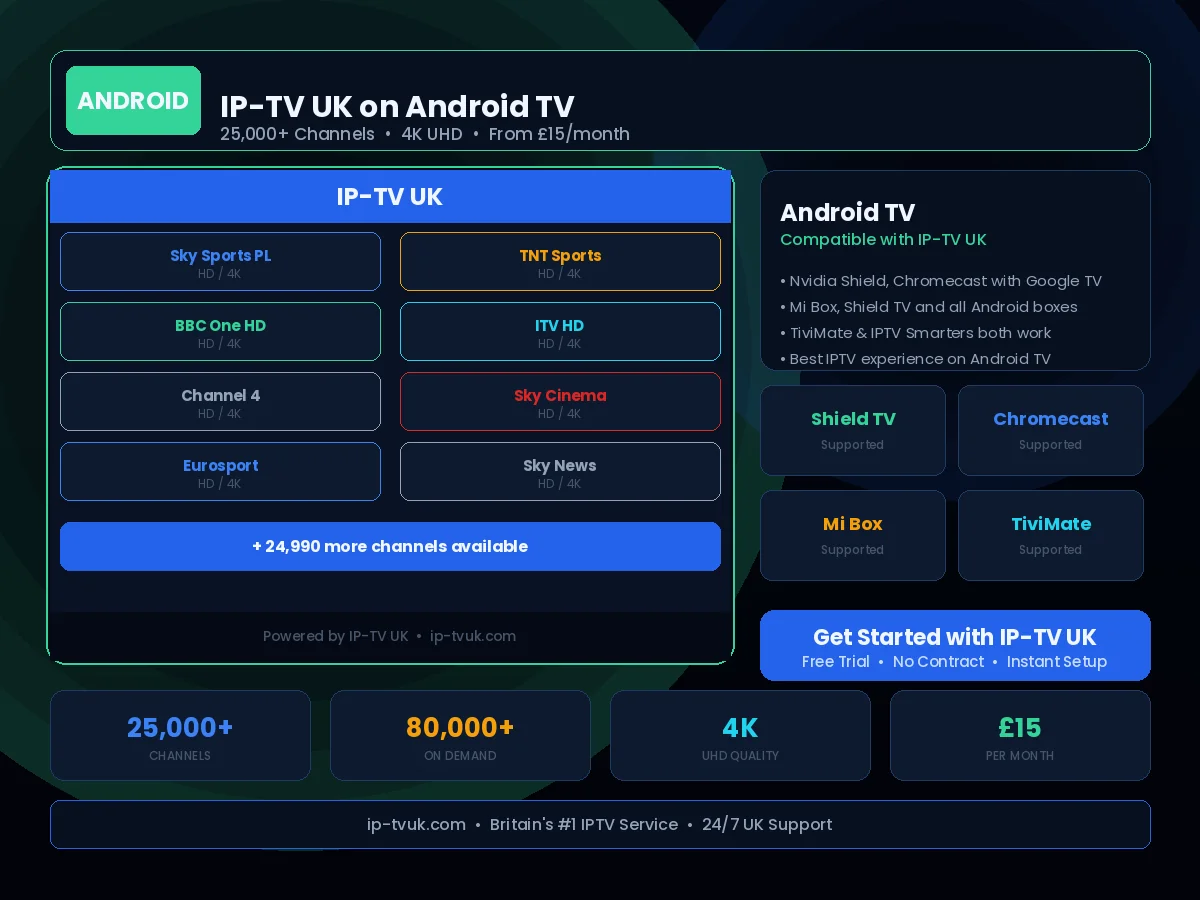IP-TV UK streaming on Android TV and Google TV — full channel guide