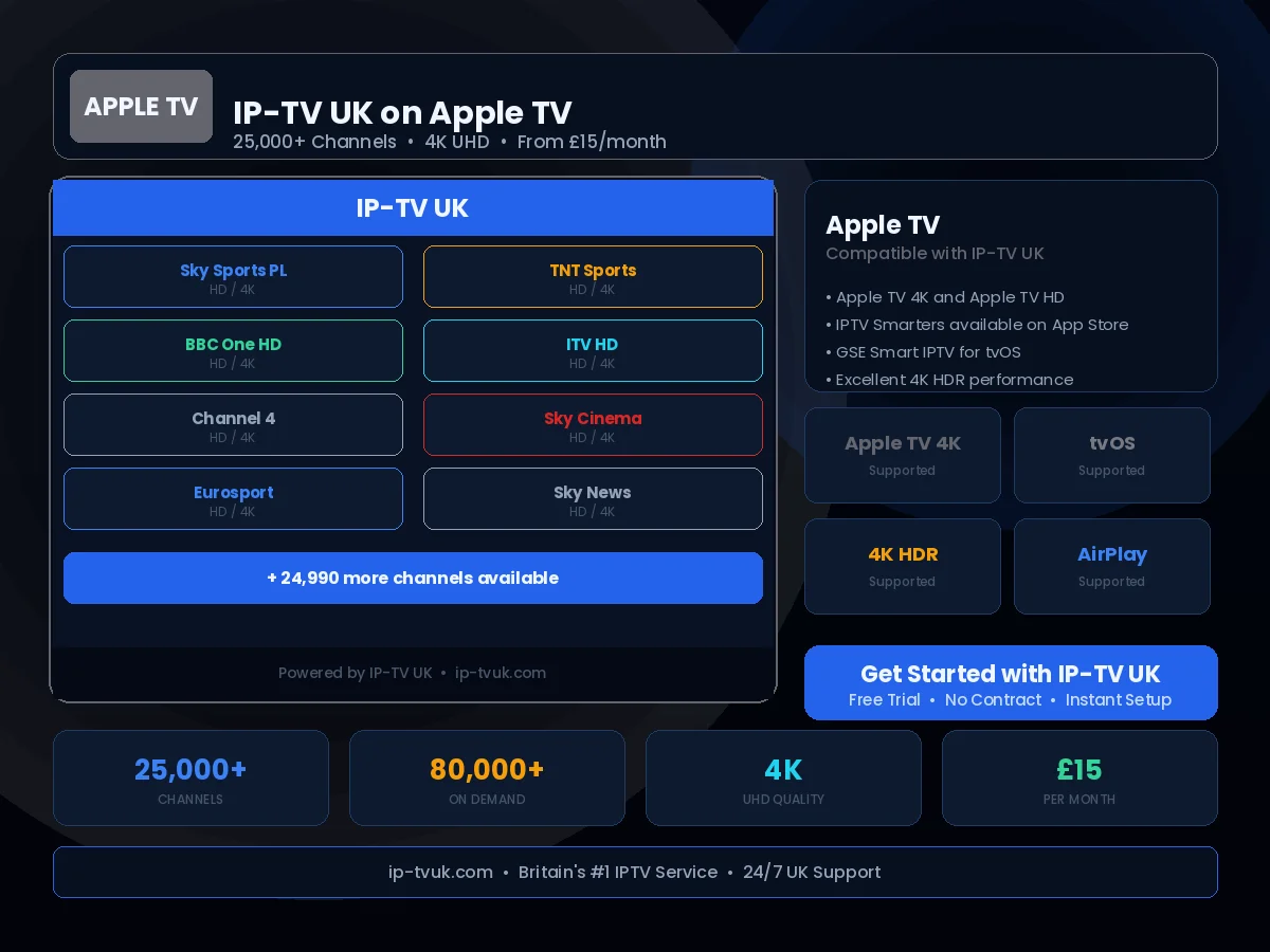 IP-TV UK streaming on Apple TV — premium IPTV on tvOS