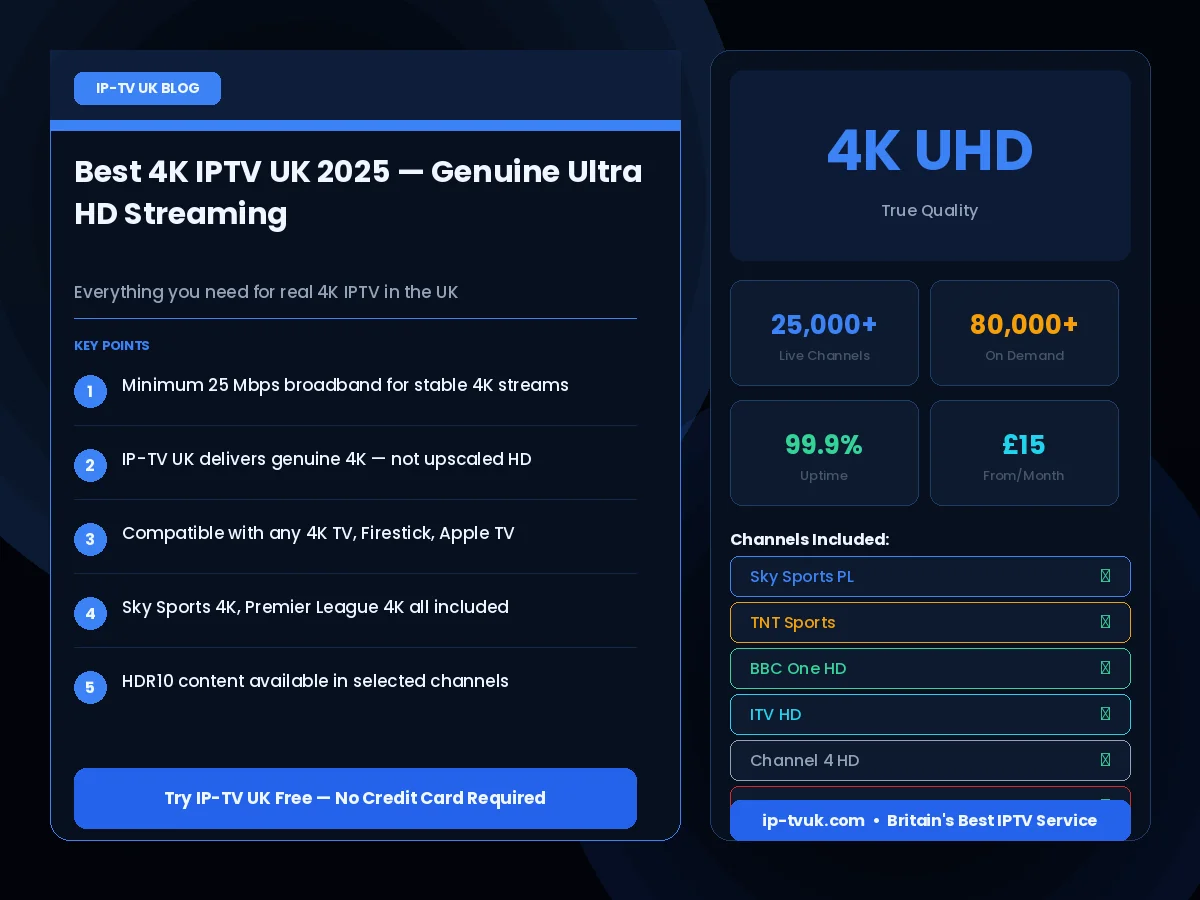 Best 4K IPTV UK subscription 2025 — ultra HD streaming guide by IP-TV UK