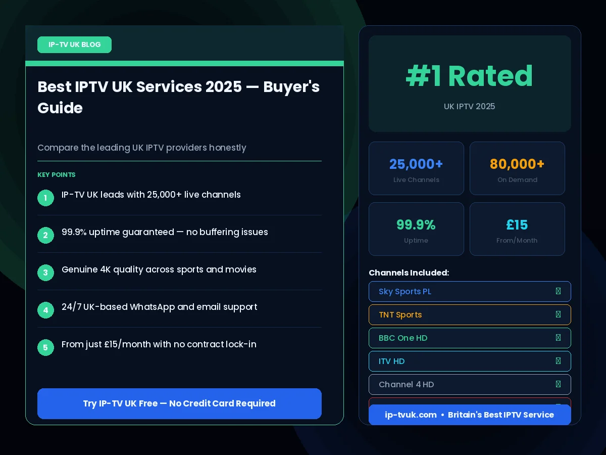 Best IPTV UK services 2025 — complete buyer's guide and comparison by IP-TV UK