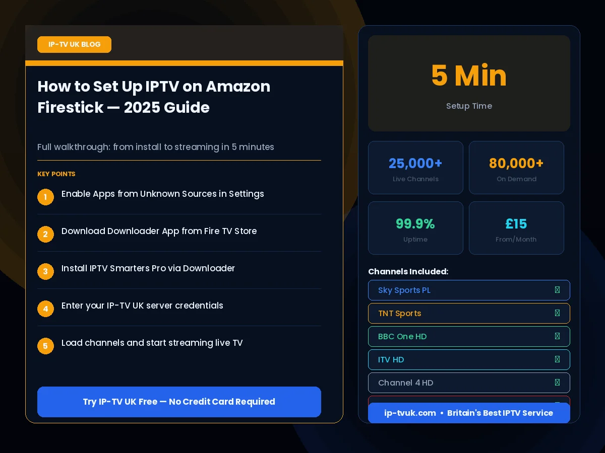 How to set up IPTV on Amazon Firestick — step-by-step guide by IP-TV UK