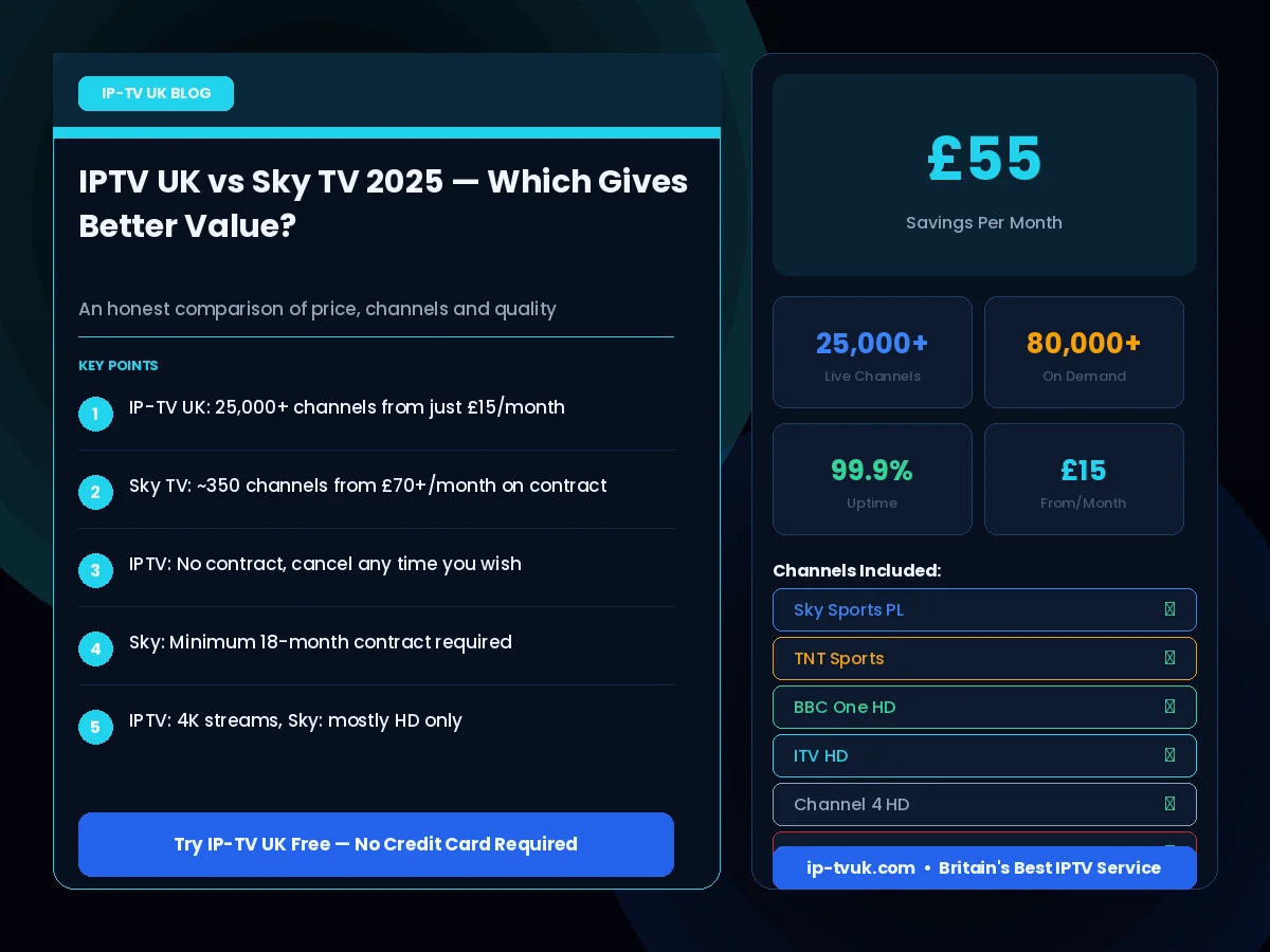 IPTV UK vs Sky TV 2025 comparison — channels, price and contract comparison