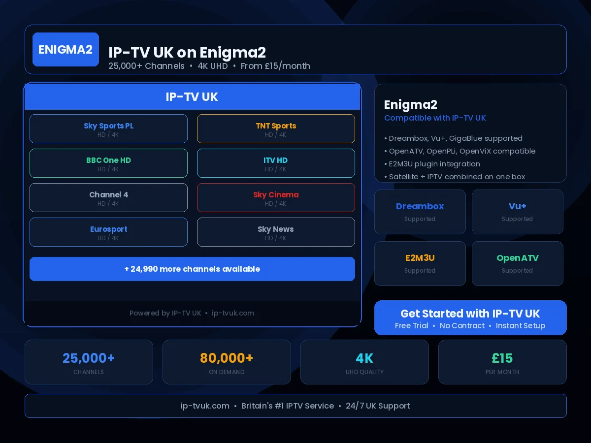 IP-TV UK streaming on Enigma2 satellite receivers — OpenATV and DreamOS