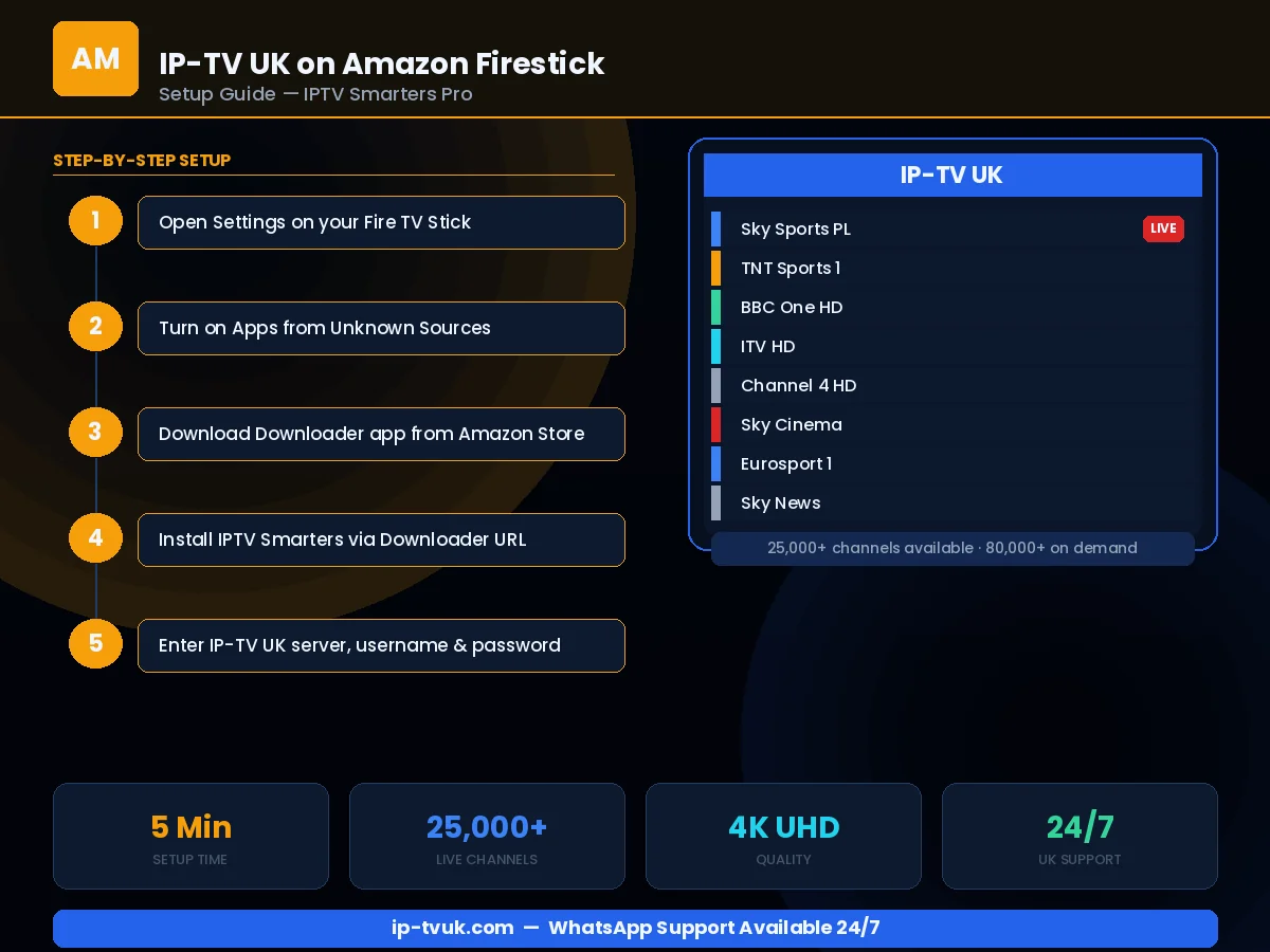 IP-TV UK Amazon Firestick setup guide — complete installation walkthrough