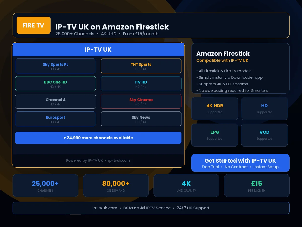 IP-TV UK streaming on Amazon Firestick — 25,000+ channels on your TV