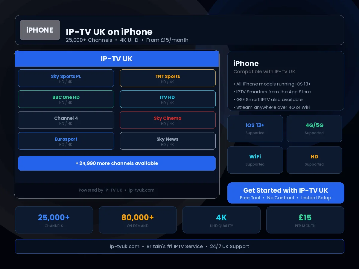 IP-TV UK streaming on iPhone — 25,000+ channels on iOS