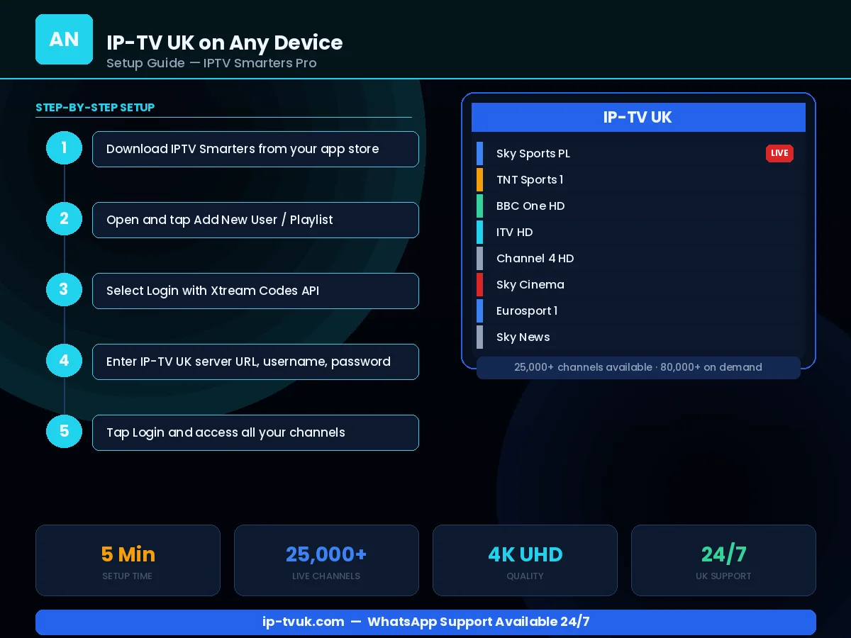 IPTV Smarters Pro setup guide for IP-TV UK — all devices