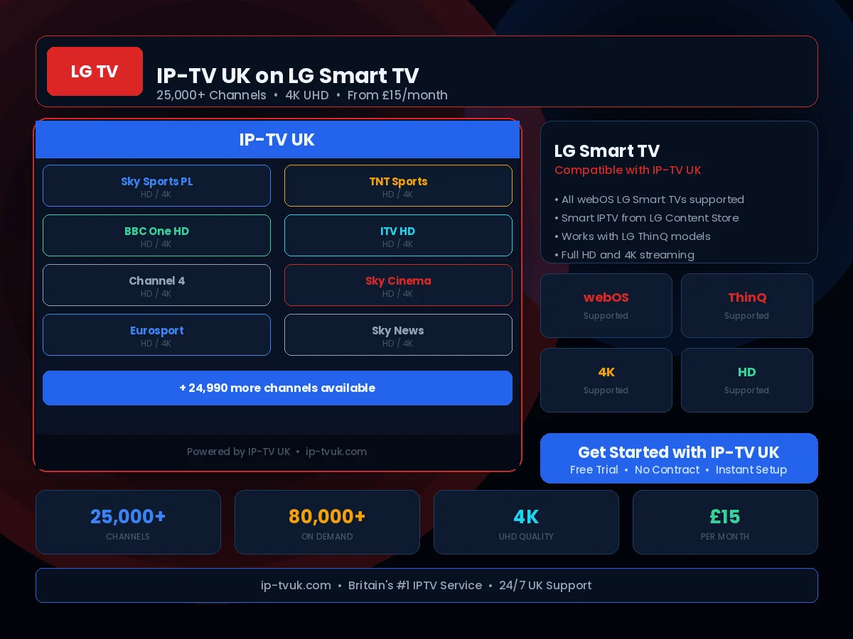IP-TV UK streaming on LG Smart TV — webOS IPTV setup and channels