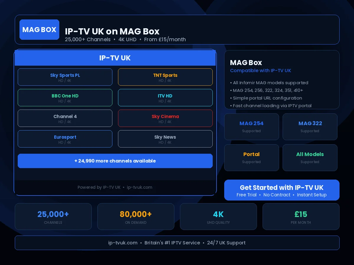 IP-TV UK streaming on MAG Box — all Infomir models supported