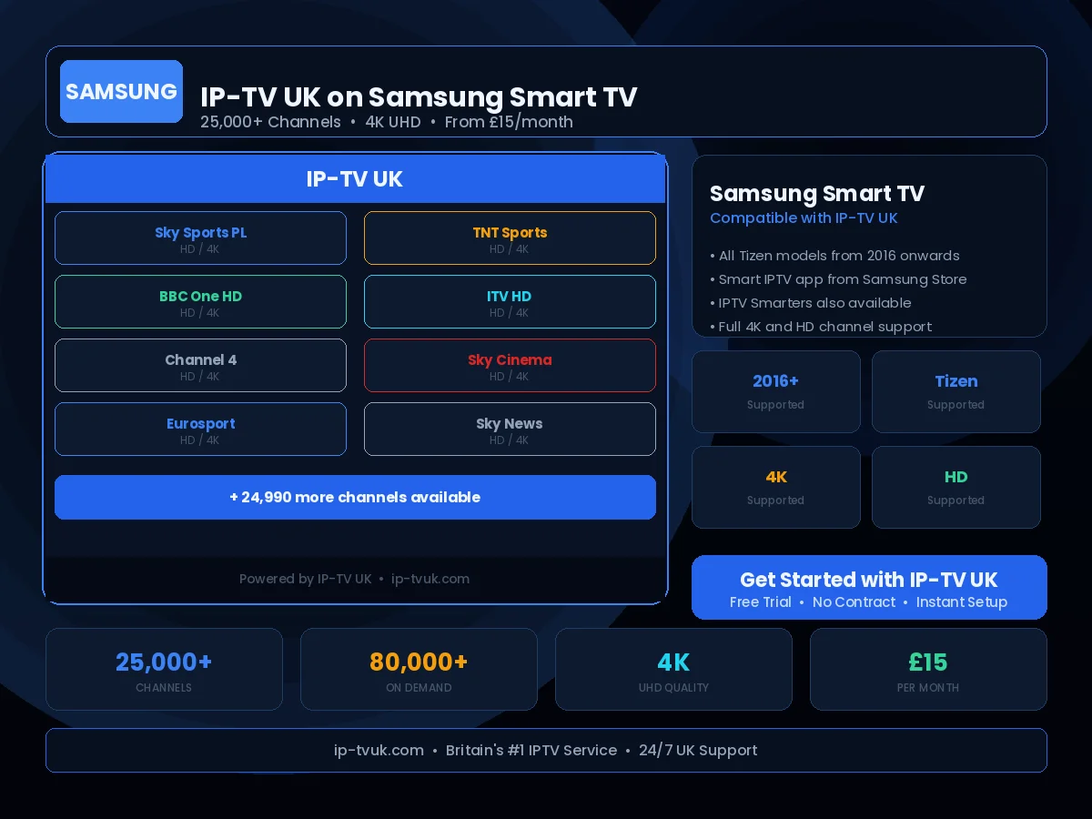 IP-TV UK streaming on Samsung Smart TV — Tizen app installation guide