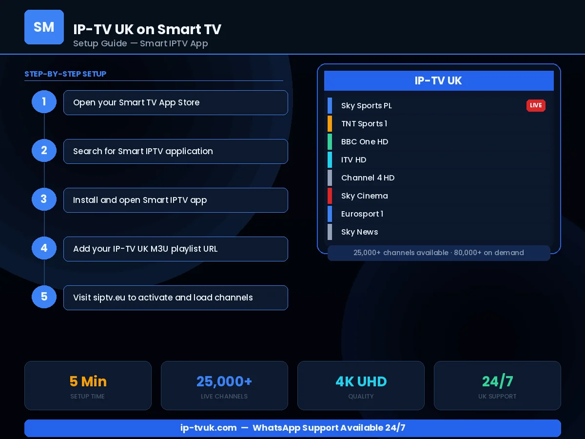 IP-TV UK Smart TV setup guide — step-by-step installation instructions
