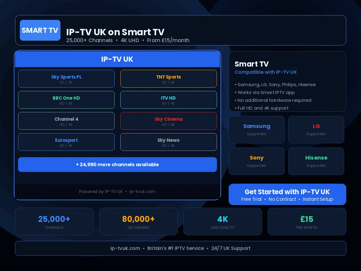 IP-TV UK streaming on any Smart TV — universal IPTV compatibility