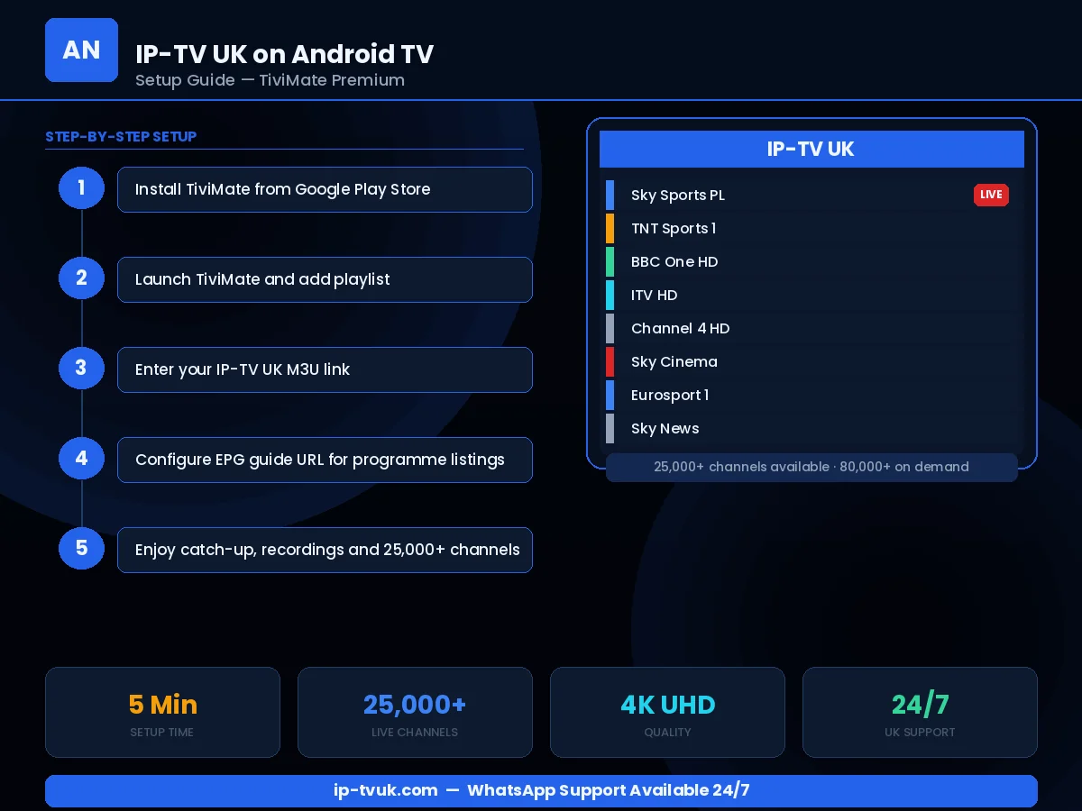 TiviMate IPTV player setup guide for IP-TV UK on Android TV